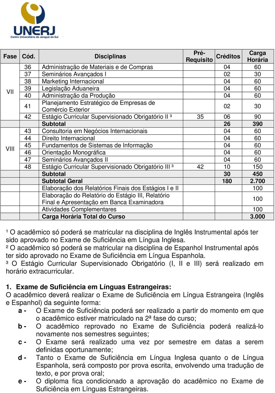 40 Administração da Produção 04 60 41 Planejamento Estratégico de Empresas de Comércio Exterior 02 30 42 Estágio Curricular Supervisionado Obrigatório II ³ 35 06 90 Subtotal 26 390 43 Consultoria em