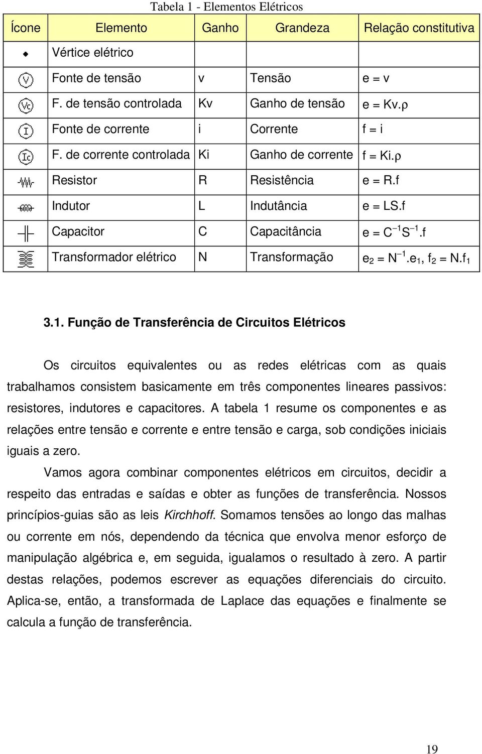 f Transformador elétrico N Transformação e 2 = N 1.