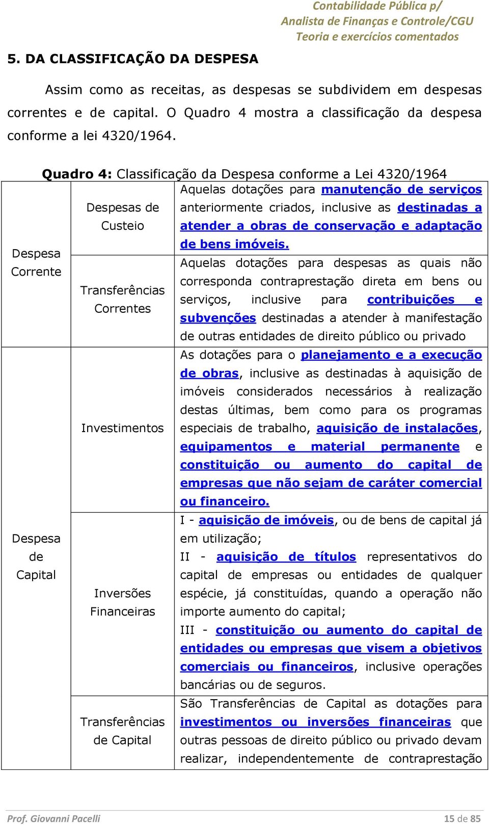 Quadro 4: Classificação da Despesa conforme a Lei 4320/1964 Aquelas dotações para manutenção de serviços Despesas de Custeio anteriormente criados, inclusive as destinadas a atender a obras de