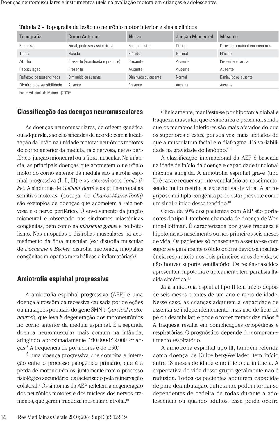 Ausente Presente e tardia Fasciculação Presente Ausente Ausente Ausente Reflexos osteotendíneos Diminuído ou ausente Diminuído ou ausente Normal Diminuído ou ausente Distúrbio de sensibilidade