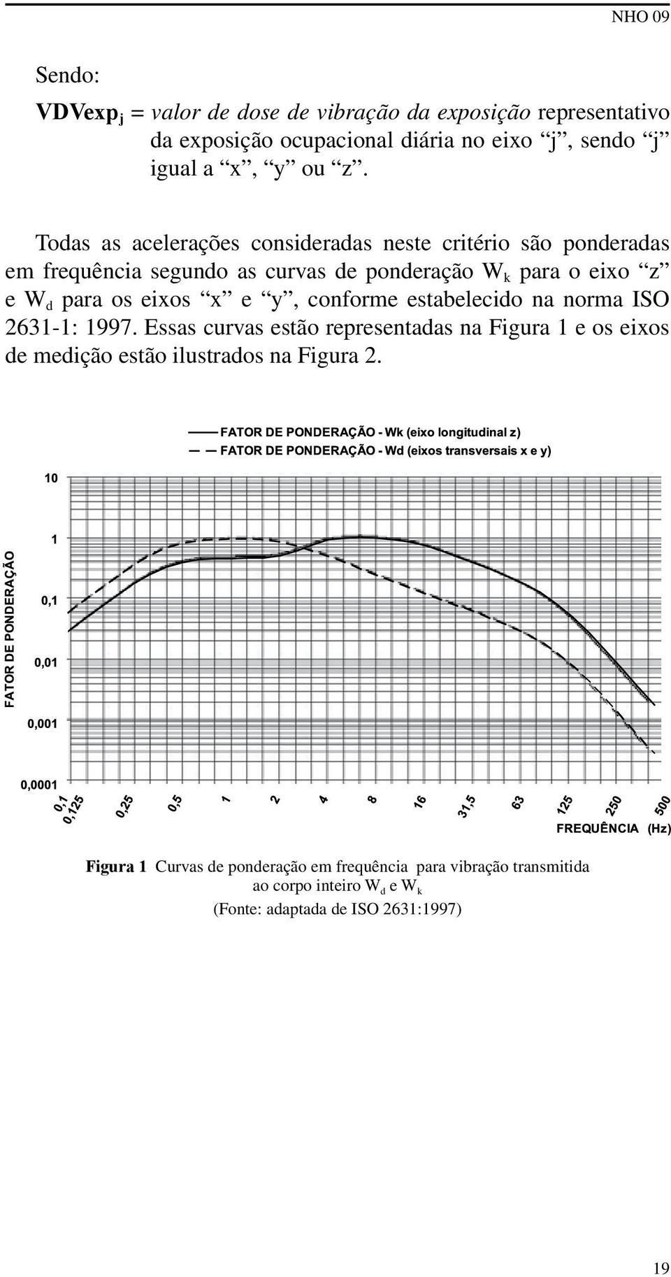 eixos x e y, conforme estabelecido na norma ISO 2631-1: 1997.