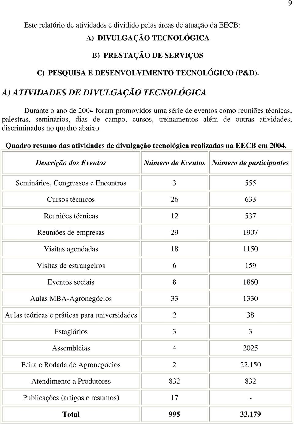 atividades, discriminados no quadro abaixo. Quadro resumo das atividades de divulgação tecnológica realizadas na EECB em 24.