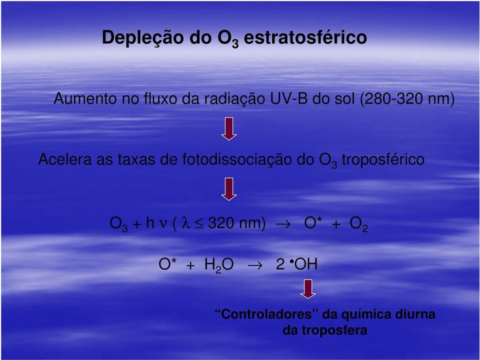 fotodissociação do O 3 troposférico O 3 + h ν ( λ 320 nm)