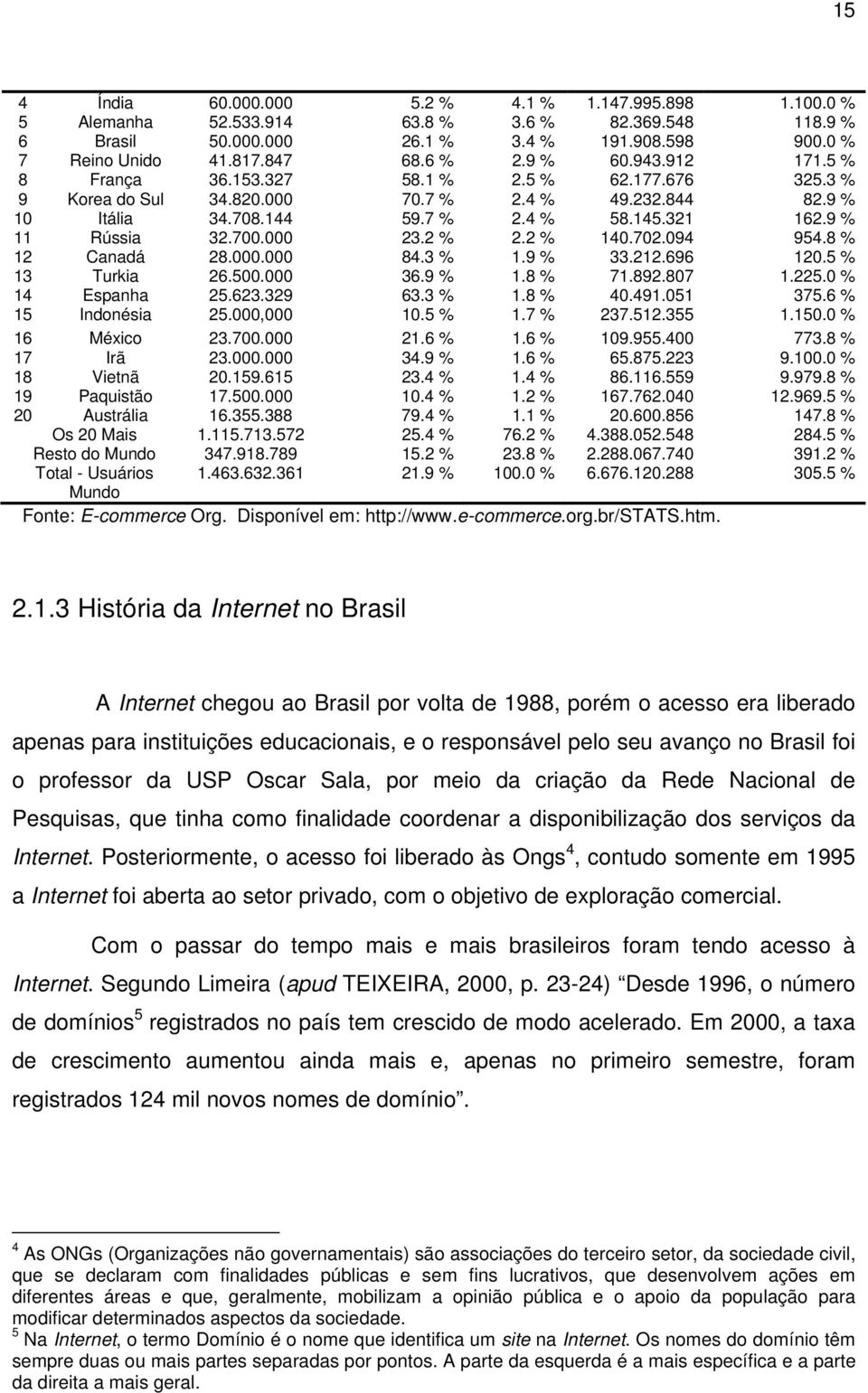 700.000 23.2 % 2.2 % 140.702.094 954.8 % 12 Canadá 28.000.000 84.3 % 1.9 % 33.212.696 120.5 % 13 Turkia 26.500.000 36.9 % 1.8 % 71.892.807 1.225.0 % 14 Espanha 25.623.329 63.3 % 1.8 % 40.491.051 375.