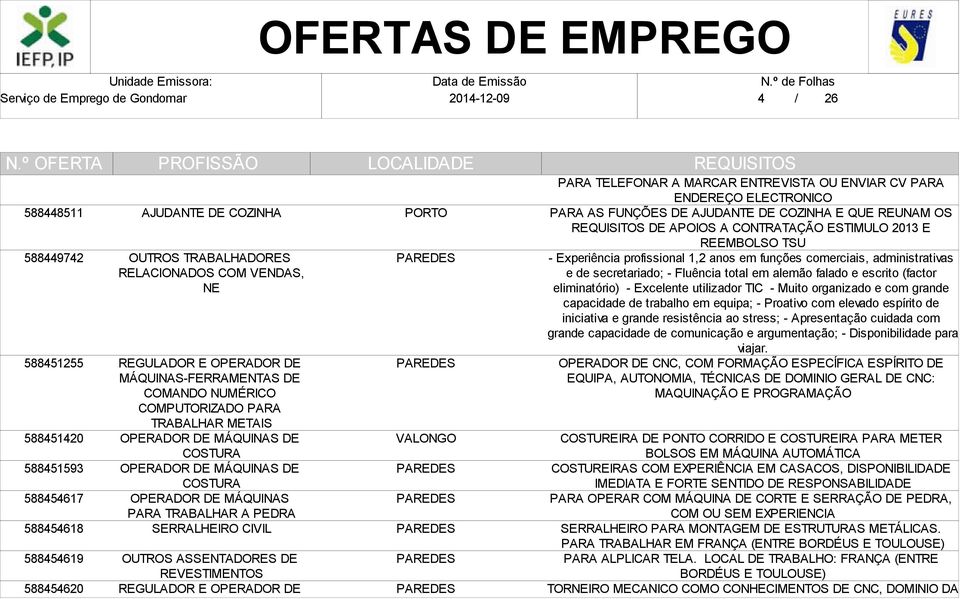 CIVIL OUTROS ASSENTADORES DE REVESTIMENTOS REGULADOR E OPERADOR DE PARA TELEFONAR A MARCAR ENTREVISTA OU ENVIAR CV PARA ENDEREÇO ELECTRONICO PARA AS FUNÇÕES DE AJUDANTE DE COZINHA E QUE REUNAM OS DE