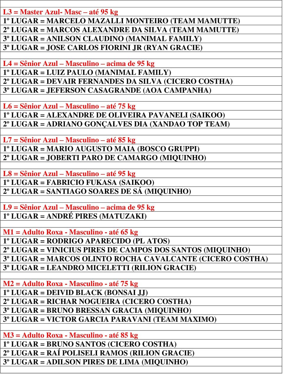 (AOA CAMPANHA) L6 = Sênior Azul Masculino até 75 kg 1º LUGAR = ALEXANDRE DE OLIVEIRA PAVANELI (SAIKOO) 2º LUGAR = ADRIANO GONÇALVES DIA (XANDAO TOP TEAM) L7 = Sênior Azul Masculino até 85 kg 1º LUGAR