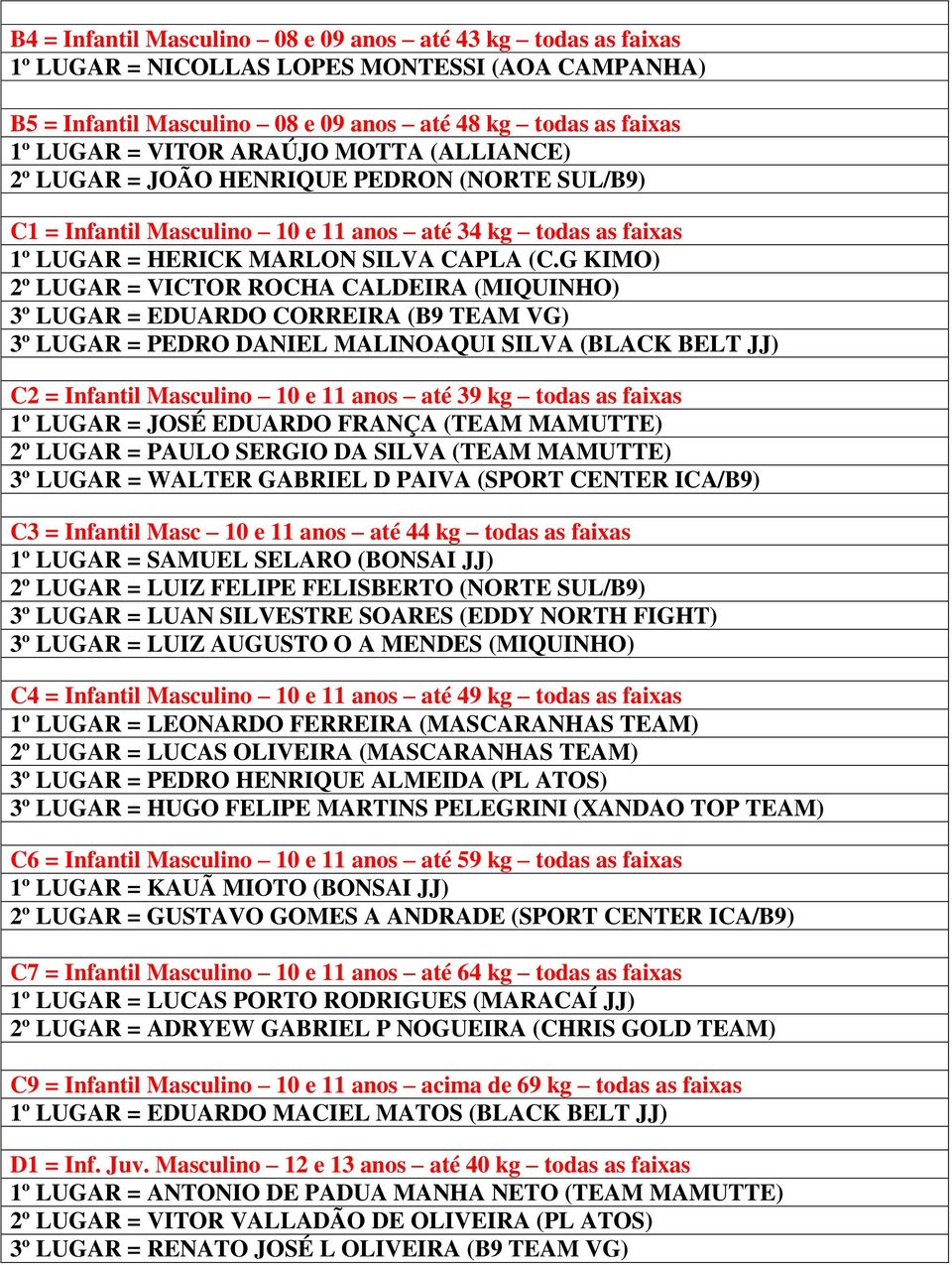 G KIMO) 2º LUGAR = VICTOR ROCHA CALDEIRA (MIQUINHO) 3º LUGAR = EDUARDO CORREIRA (B9 TEAM VG) 3º LUGAR = PEDRO DANIEL MALINOAQUI SILVA (BLACK BELT JJ) C2 = Infantil Masculino 10 e 11 anos até 39 kg