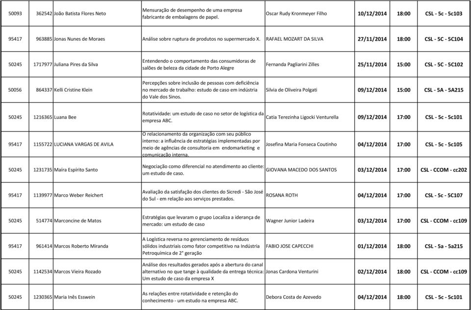 RAFAEL MOZART DA SILVA 27/11/2014 18:00 CSL - 5C - 5C104 50245 1717977 Juliana Pires da Silva Entendendo o comportamento das consumidoras de salões de beleza da cidade de Porto Alegre Fernanda