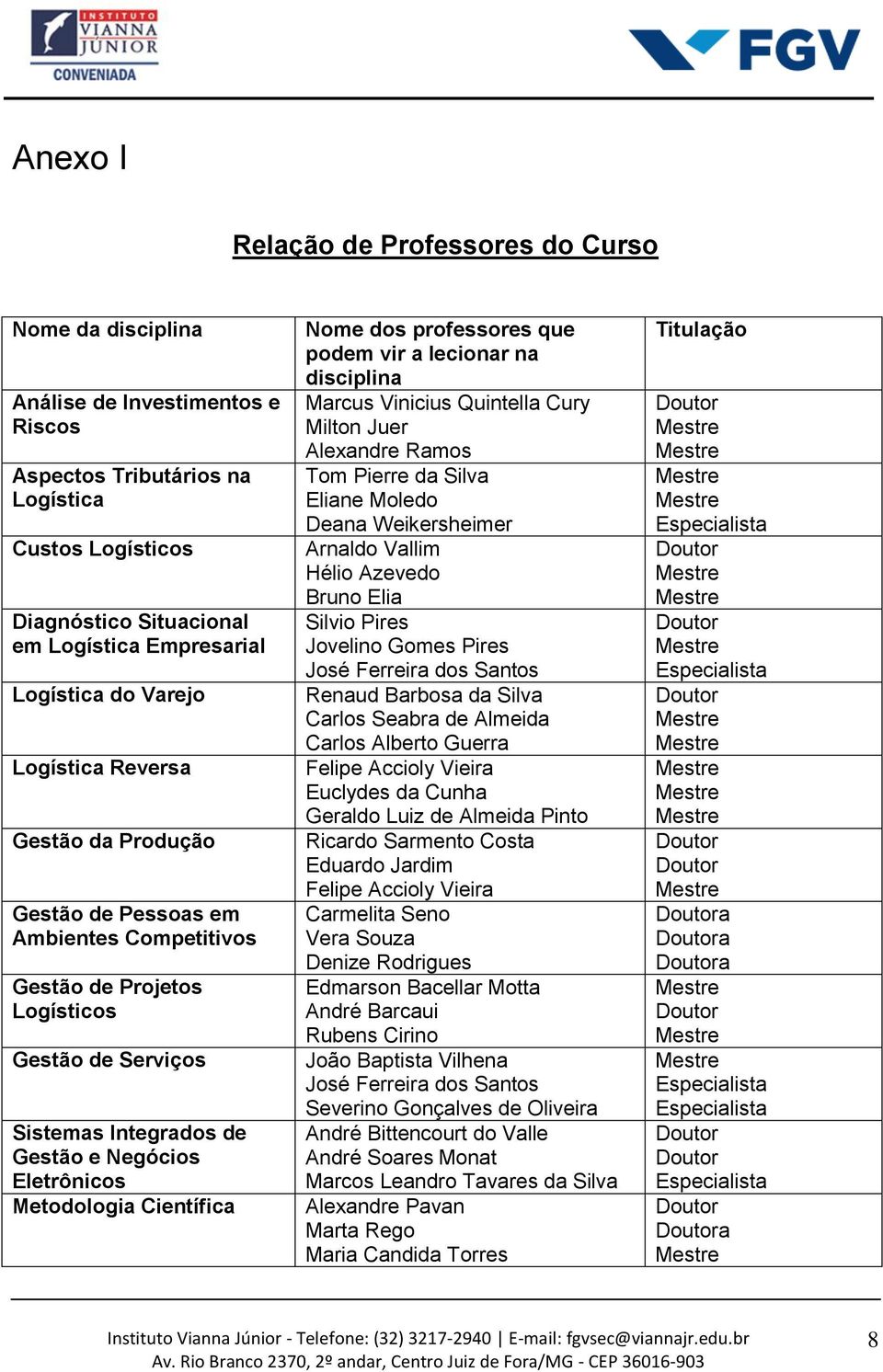 Eletrônicos Metodologia Científica Nome dos professores que podem vir a lecionar na disciplina Marcus Vinicius Quintella Cury Milton Juer Alexandre Ramos Tom Pierre da Silva Eliane Moledo Deana