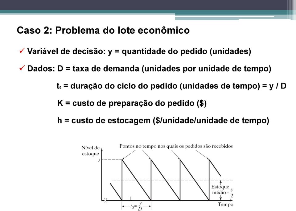 tempo) t0 = duração do ciclo do pedido (unidades de tempo) = y / D K =