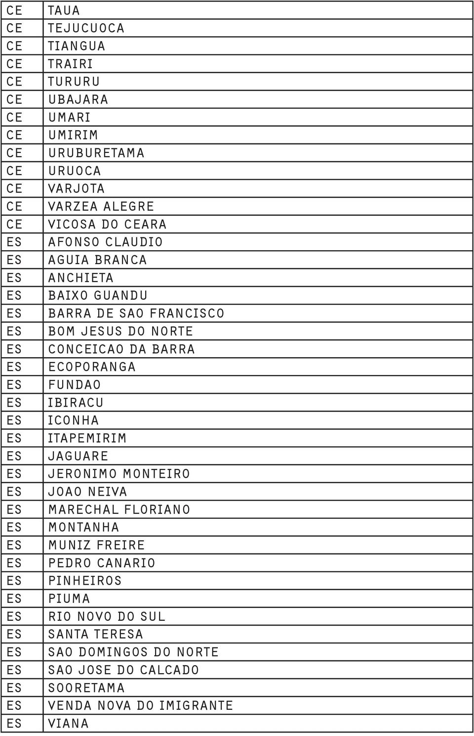 FUNDAO IBIRACU ICONHA ITAMIRIM JAGUARE JERONIMO MONTEIRO JOAO NEIVA RECH FLORIANO MONTANHA MUNIZ FREIRE DRO