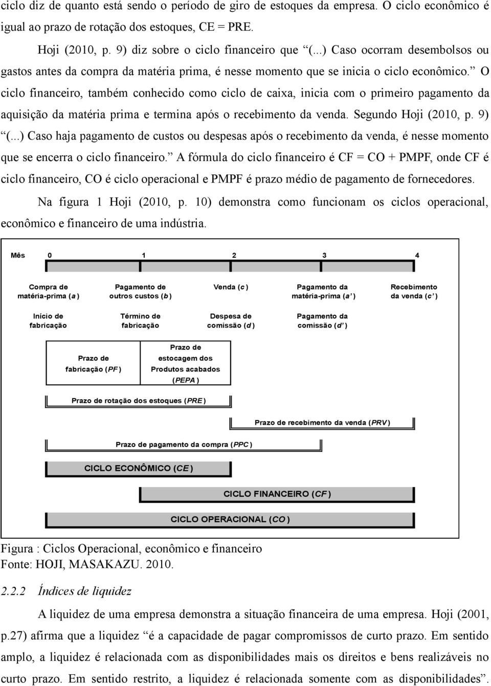 O ciclo financeiro, também conhecido como ciclo de caixa, inicia com o primeiro pagamento da aquisição da matéria prima e termina após o recebimento da venda. Segundo Hoji (2010, p. 9) (.