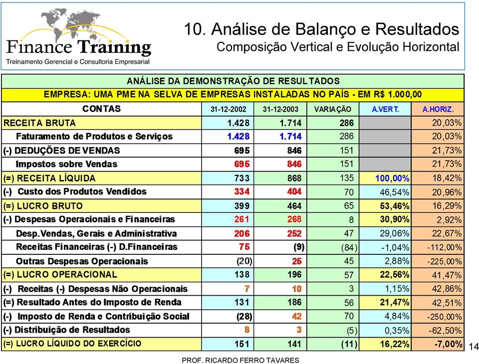 Resultados