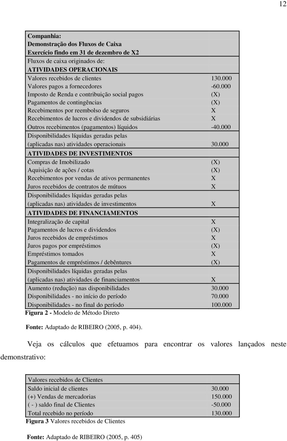 000 Imposto de Renda e contribuição social pagos () Pagamentos de contingências () Recebimentos por reembolso de seguros Recebimentos de lucros e dividendos de subsidiárias Outros recebimentos