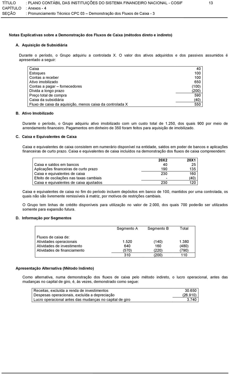 O valor dos ativos adquiridos e dos passivos assumidos é apresentado a seguir: Caixa 40 Estoques 100 Contas a receber 100 Ativo imobilizado 650 Contas a pagar fornecedores (100) Dívida a longo prazo