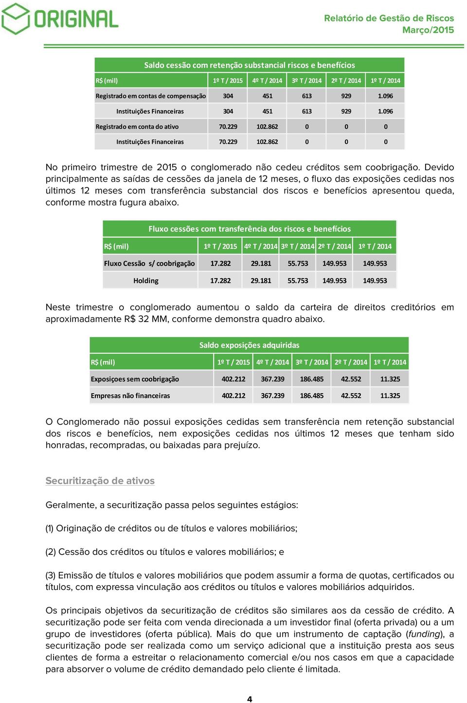 Devido principalmente as saídas de cessões da janela de 12 meses, o fluxo das exposições cedidas nos últimos 12 meses com transferência substancial dos riscos e benefícios apresentou queda, conforme