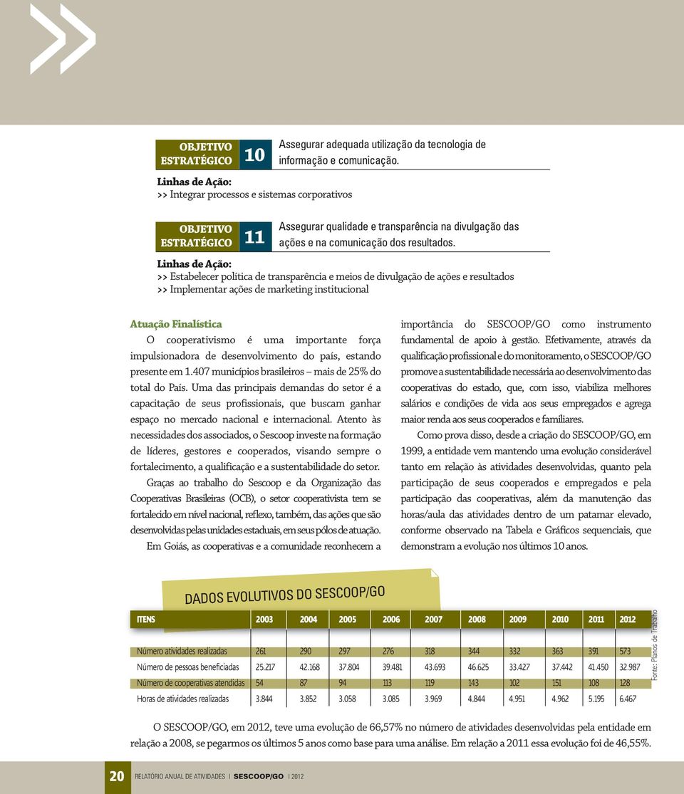 Linhas de Ação: >> Estabelecer política de transparência e meios de divulgação de ações e resultados >> Implementar ações de marketing institucional Atuação Finalística O cooperativismo é uma