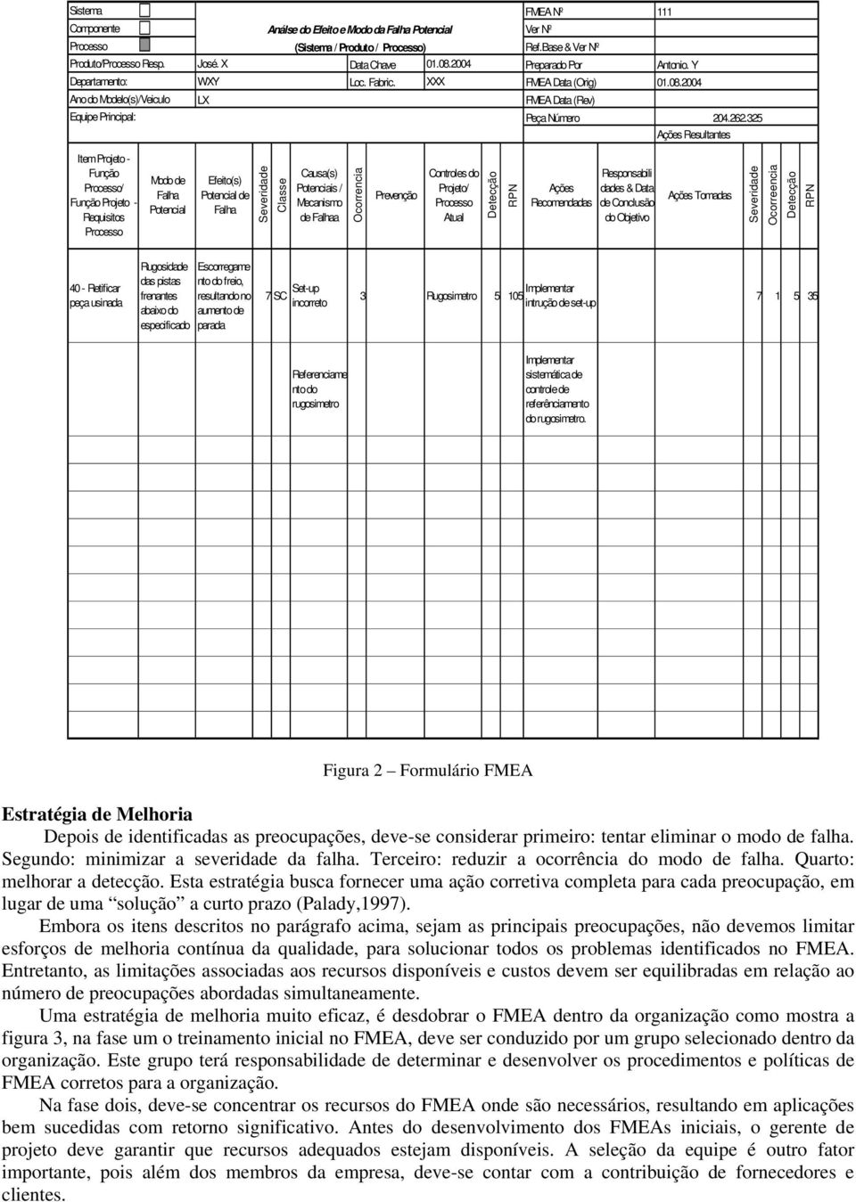 325 Ações Resultantes Item Projeto - Função Processo/ Função Projeto - Requisitos Processo Modo de Falha Potencial Efeito(s) Potencial de Falha Severidade Classe Causa(s) Potenciais / Mecanismo de