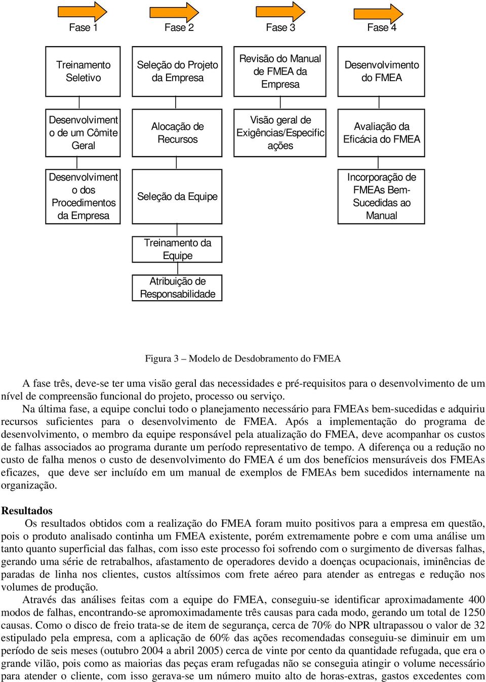 Equipe Atribuição de Responsabilidade Figura 3 Modelo de Desdobramento do FMEA A fase três, deve-se ter uma visão geral das necessidades e pré-requisitos para o desenvolvimento de um nível de