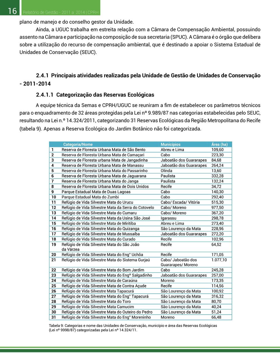 A Câmara é o órgão que delibera sobre a utilização do recurso de compensação ambiental, que é destinado a apoiar o Sistema Estadual de Unidades de Conservação (SEUC). 2.4.