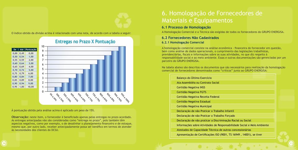 1 Processo de Homologação A Homologação Comercial e a Técnica são exigidas de todos os fornecedores do GRUPO ENERGISA. 6.2 