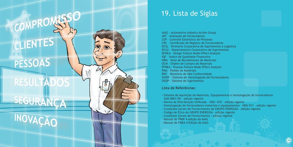 Compra de Materiais PFMEA Process Failure Mode Effect Analysis PMA Pedido de Materiais RNC Relatório de Não Conformidade SIHOF Sistema de Homologação de Fornecedores SISUP Sistema de Suprimentos