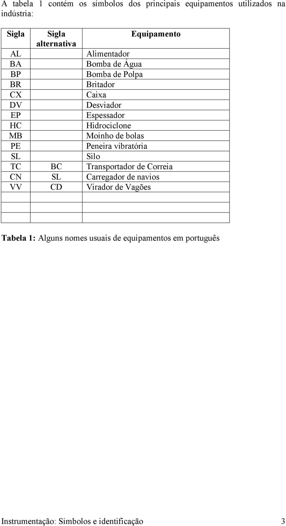 Hidrociclone MB Moinho de bolas PE Peneira vibratória SL Silo TC BC Transportador de Correia CN SL Carregador de