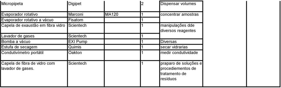 vácuo EXI Pump 1 Diversas Estufa de secagem Quimis 1 secar vidrarias Condutivímetro portátil Oakton 1 medir condutividade