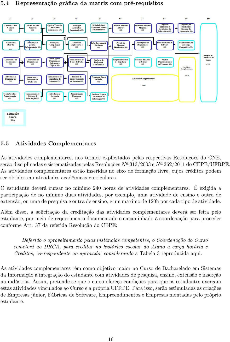 362/2011 do CEPE/UFRPE. As atividades complementares estão inseridas no eixo de formação livre, cujos créditos podem ser obtidos em atividades acadêmicas curriculares.