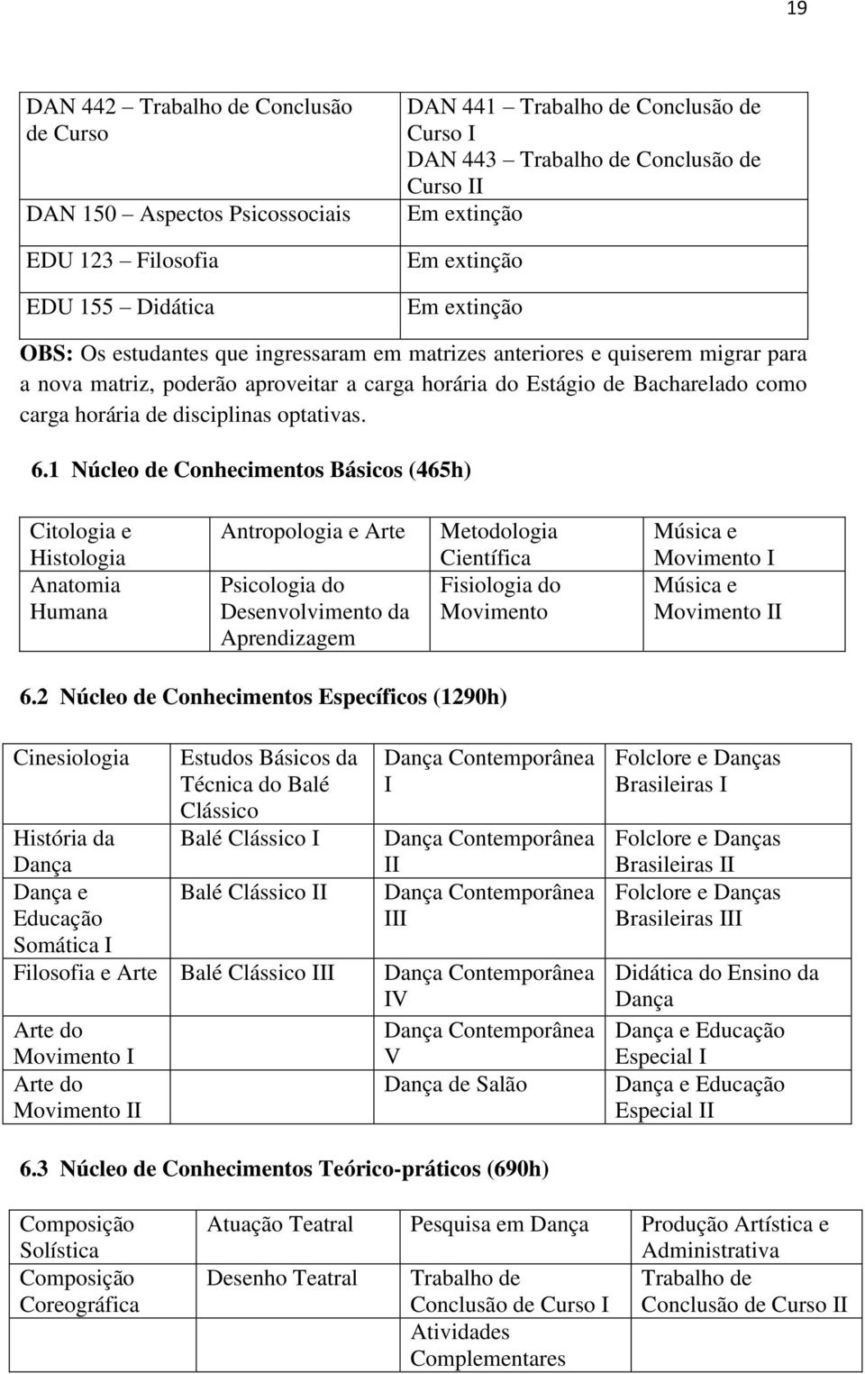 carga horária de disciplinas optativas. 6.