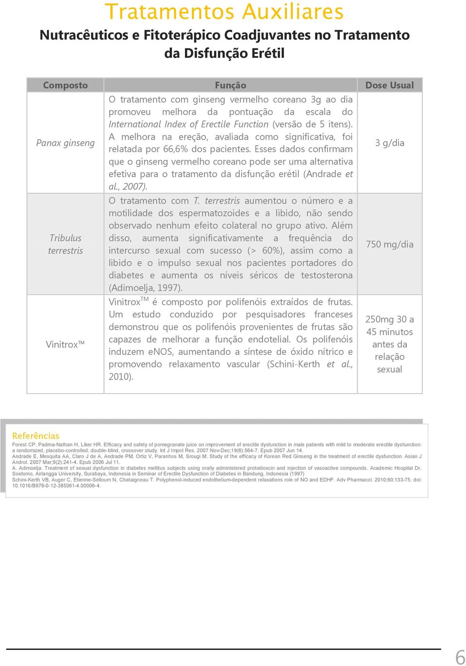 A melhora na ereção, avaliada como significativa, foi relatada por 66,6% dos pacientes.