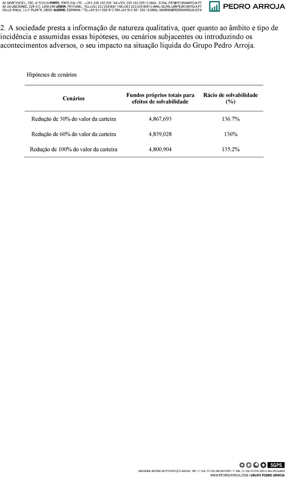 Hipóteses de cenários Cenários Fundos próprios totais para efeitos de solvabilidade Rácio de solvabilidade (%) Redução de 30% do