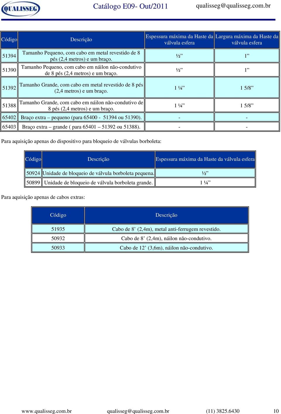 ½ 1 ½ 1 1 ¼ 1 5/8 51388 Tamanho Grande, com cabo em náilon não-condutivo de 8 pés (2,4 metros) e um braço. 1 ¼ 1 5/8 65402 Braço extra pequeno (para 65400-51394 ou 51390).