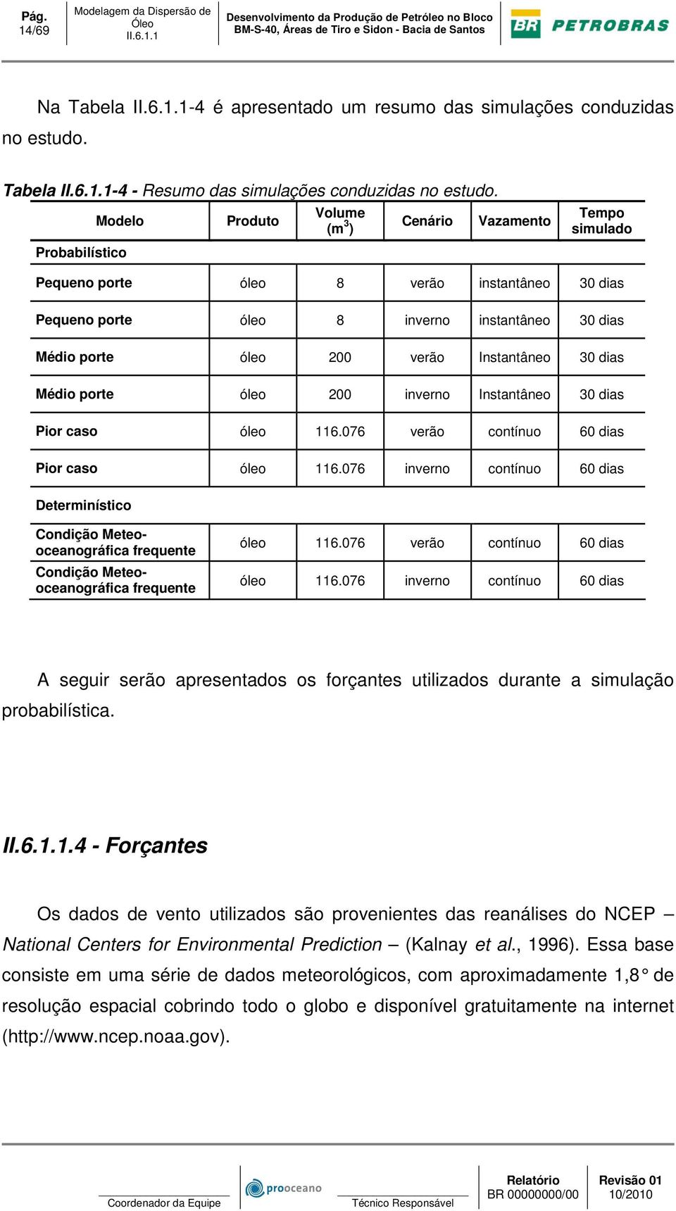 Instantâneo 30 dias Médio porte óleo 200 inverno Instantâneo 30 dias Pior caso óleo 116.076 verão contínuo 60 dias Pior caso óleo 116.