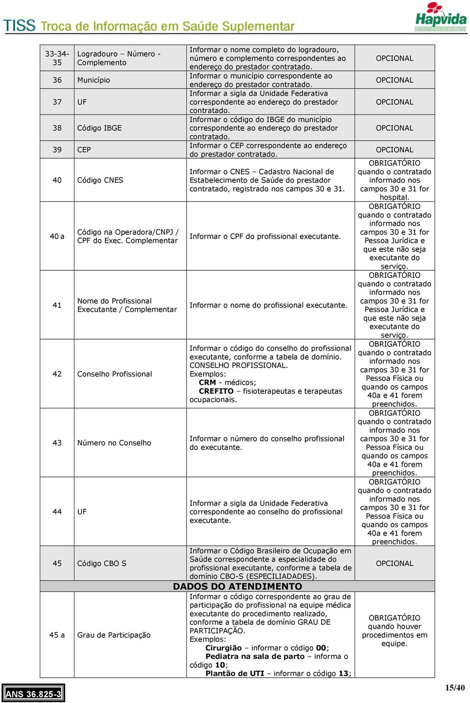 número e complemento correspondentes ao endereço do prestador contratado. Informar o município correspondente ao endereço do prestador contratado.