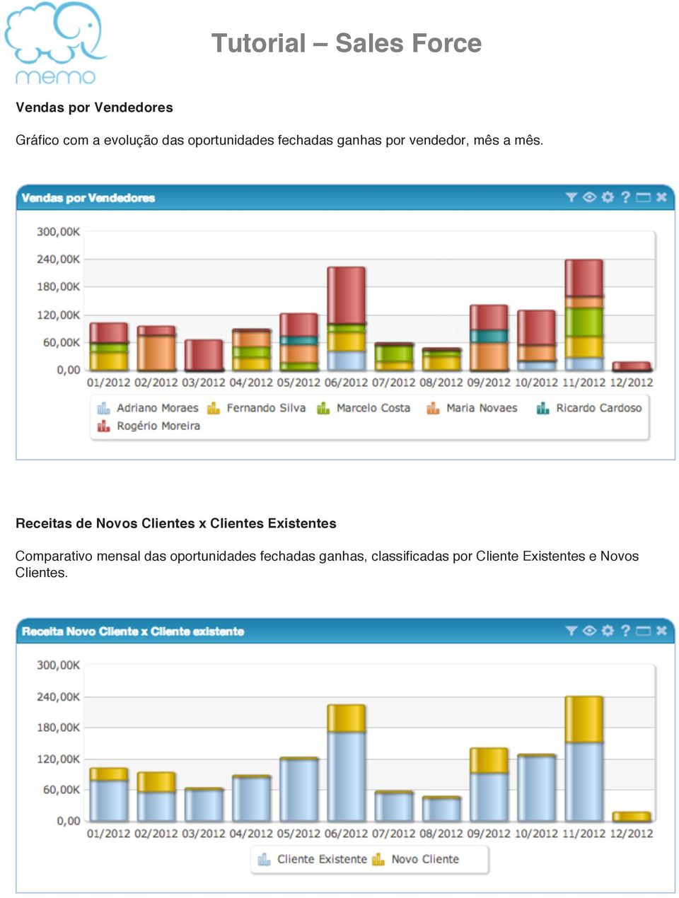 Receitas de Novos Clientes x Clientes Existentes Comparativo