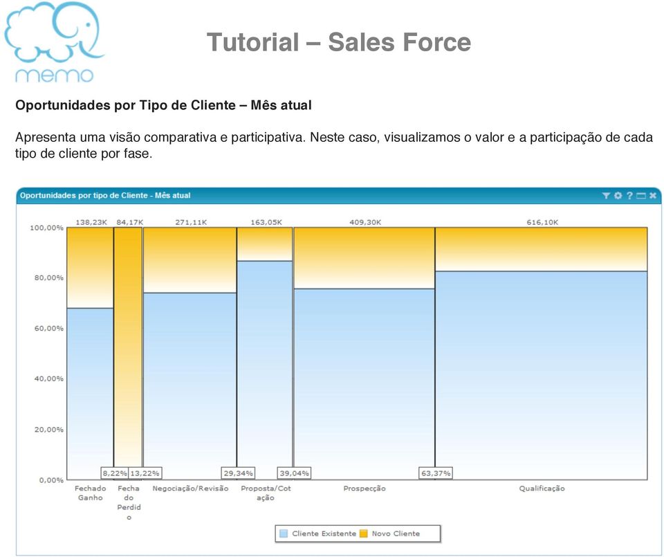 Neste caso, visualizamos o valor e a participação de