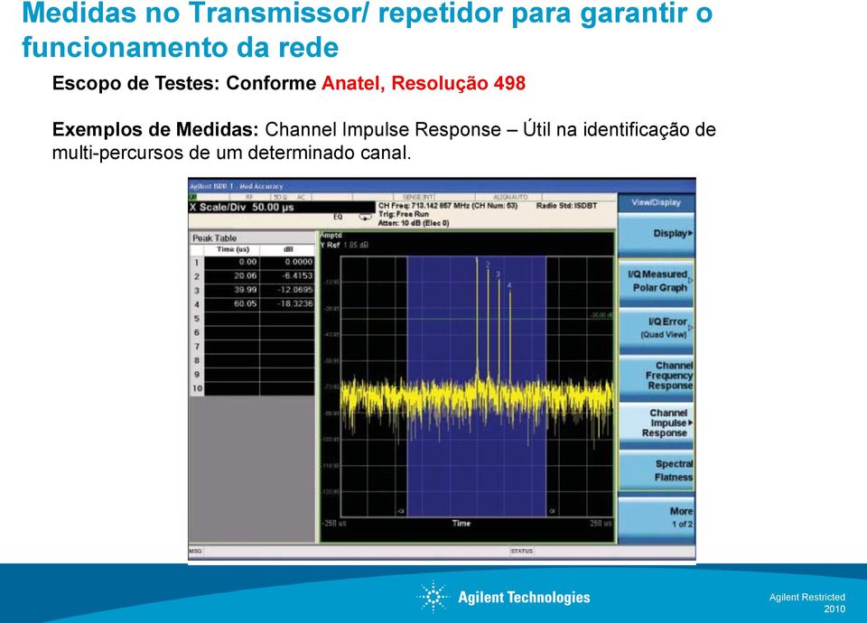 Medidas: Channel Impulse Response Útil na identificação de