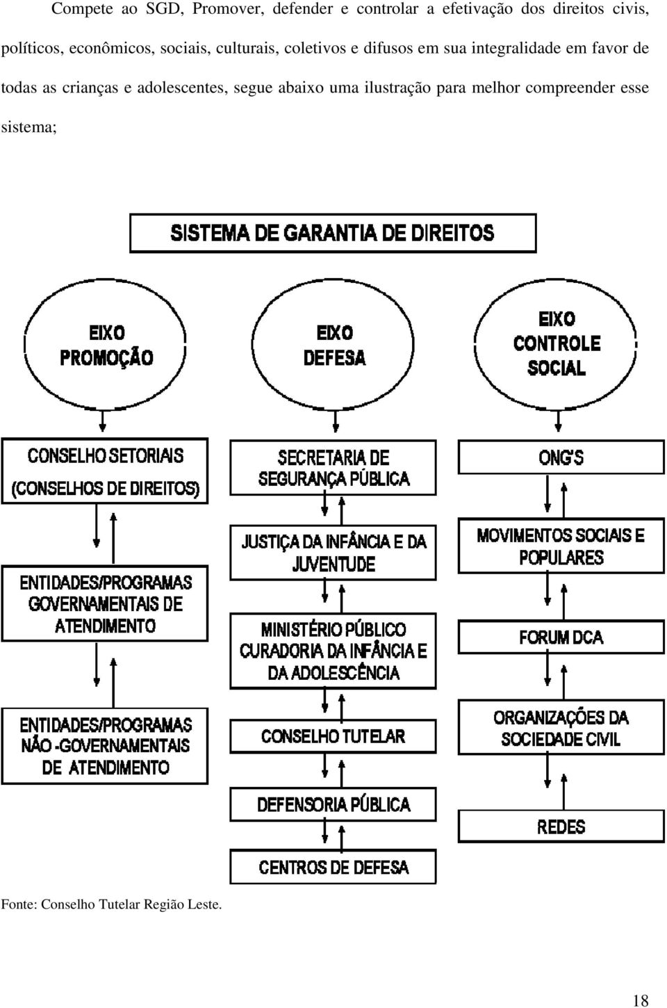 integralidade em favor de todas as crianças e adolescentes, segue abaixo uma