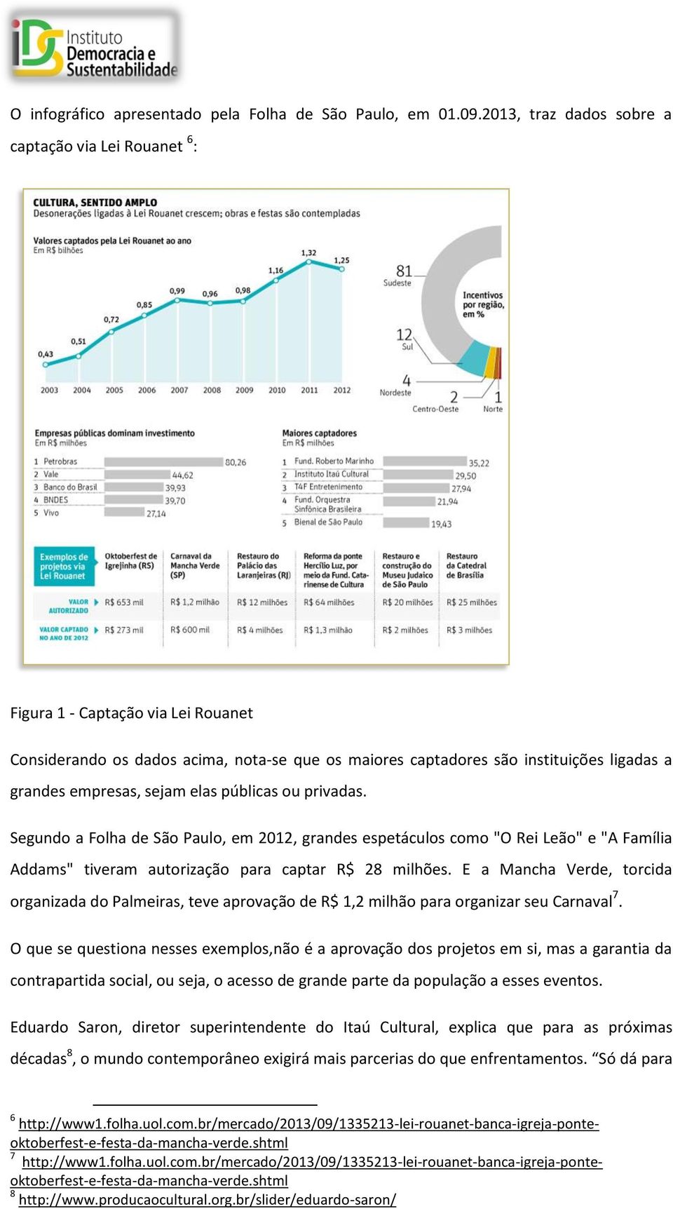 sejam elas públicas ou privadas. Segundo a Folha de São Paulo, em 2012, grandes espetáculos como "O Rei Leão" e "A Família Addams" tiveram autorização para captar R$ 28 milhões.