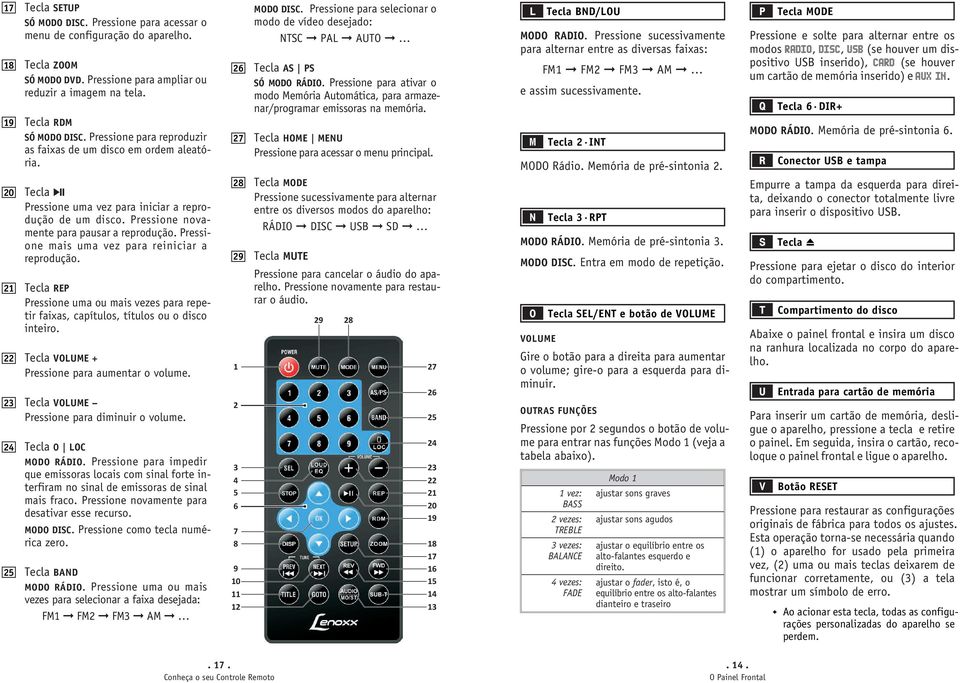 Pressione para ativar o modo Memória Automática, para armazenar/programar emissoras na memória. 27 Tecla HOME MENU Pressione para acessar o menu principal. L Tecla BND/LOU MODO RADIO.