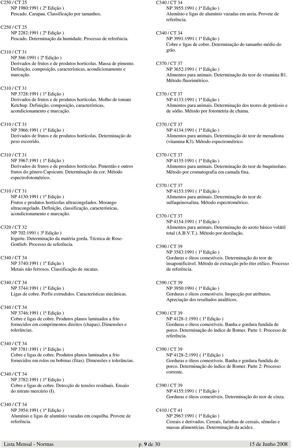 C310 / CT 31 NP 3728:1991 ( 1ª Edição ) Derivados de frutos e de produtos hortícolas. Molho de tomate Ketchup. Definição, composição, características, acondicionamento e marcação.