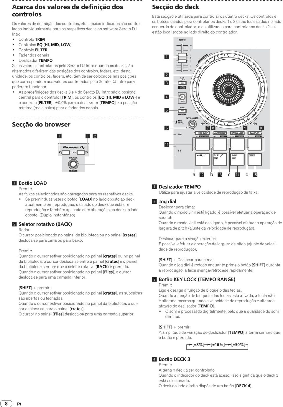 Deslizador TEMPO Se os valores controlados pelo Serato DJ Intro quando os decks são alternados diferirem das posições dos controlos, faders, etc. desta unidade, os controlos, faders, etc.