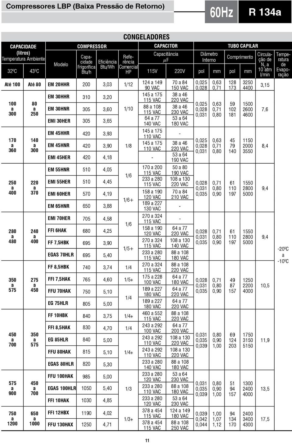 145 175 420 3,90 1/8 360 300 EMI 45HER 420 4,18 280 480 700 900 750 1200 220 370 240 275 700 650 1000 EM 55HNR 0 4,05 EMI 55HER 0 4,45 EMI 60HER 570 4,19 EM 65HNR 650 3,88 EMI 70HER 705 4,58 FFI 6HAK