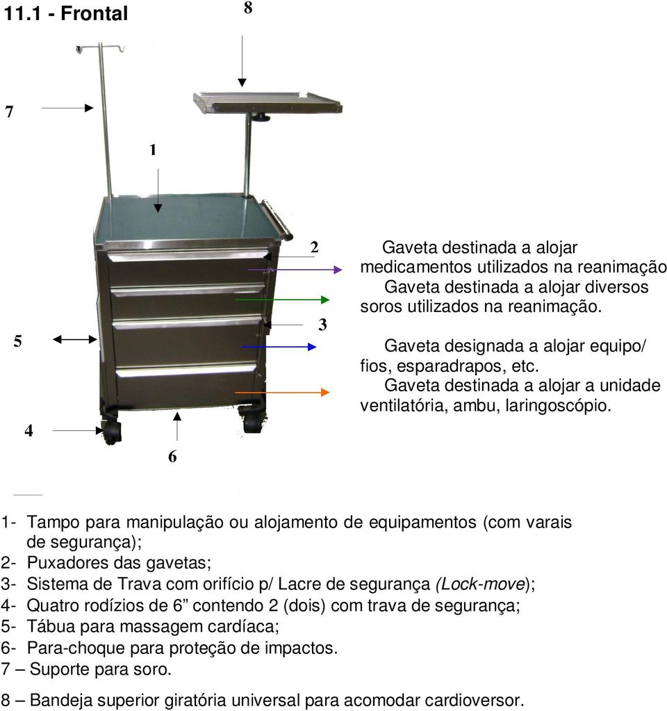 1- Tampo para manipulação ou alojamento de equipamentos (com varais de segurança); 2- Puxadores das gavetas; 3- Sistema de Trava com orifício p/ Lacre de segurança