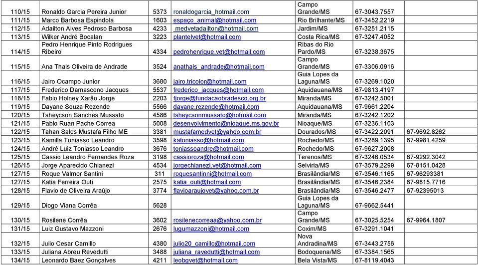 4052 114/15 Pedro Henrique Pinto Rodrigues Ribeiro 4334 pedrohenrique.vet@hotmail.com Ribas do Rio Pardo/MS 67-3238.3675 115/15 Ana Thais Oliveira de Andrade 3524 anathais_andrade@hotmail.