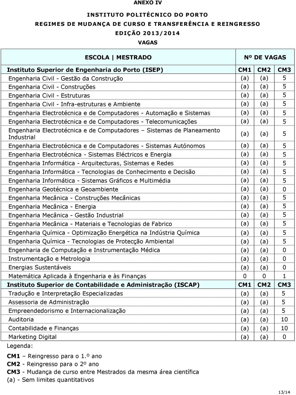 e de Computadores - Telecomunicações (a) (a) 5 Engenharia Electrotécnica e de Computadores Sistemas de Planeamento Industrial (a) (a) 5 Engenharia Electrotécnica e de Computadores - Sistemas