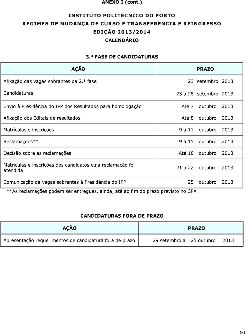 Matrículas e inscrições 9 a 11 outubro 2013 Reclamações** 9 a 11 outubro 2013 Decisão sobre as reclamações Até 18 outubro 2013 Matrículas e inscrições dos candidatos cuja reclamação foi atendida