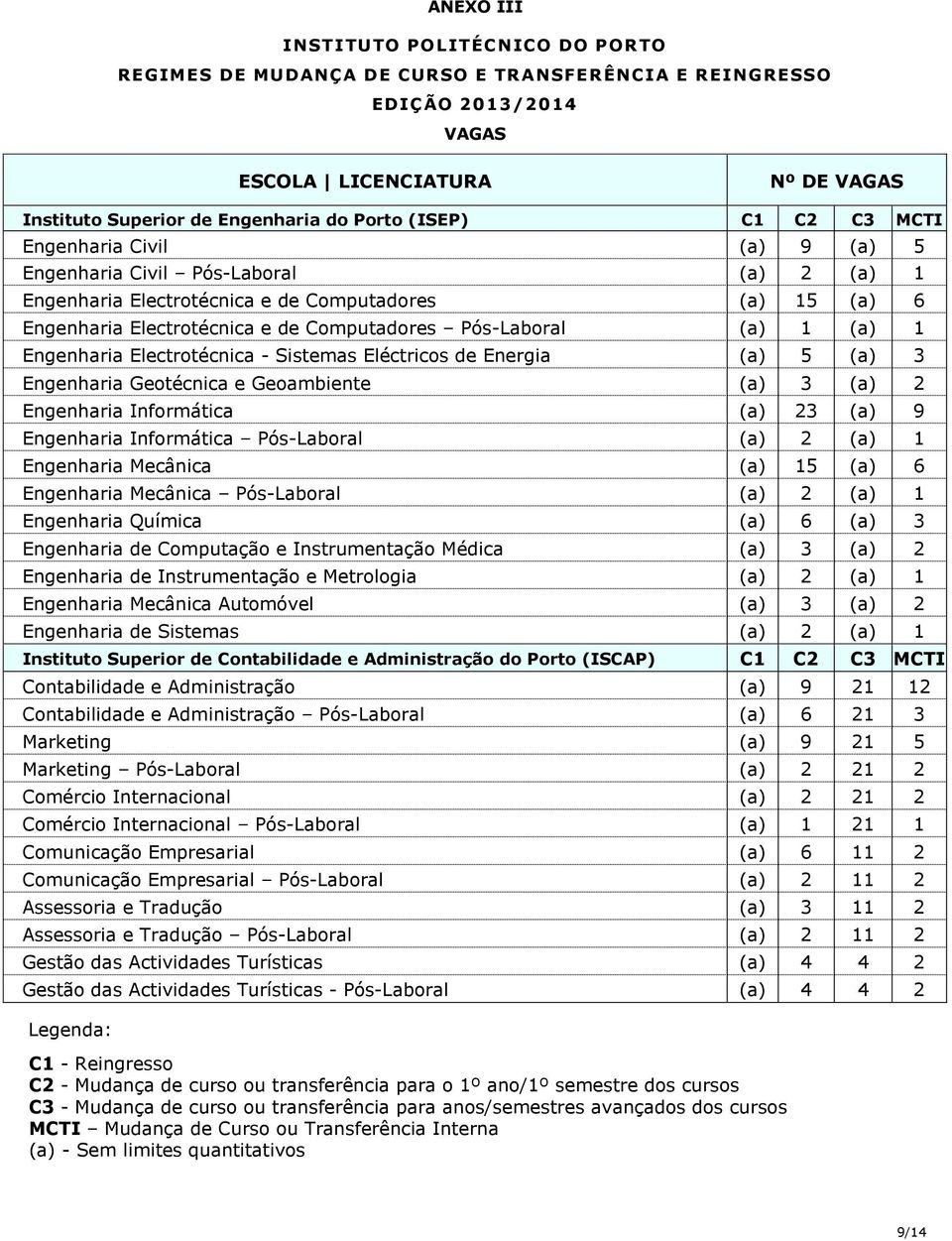 Geotécnica e Geoambiente (a) 3 (a) 2 Engenharia Informática (a) 23 (a) 9 Engenharia Informática Pós-Laboral (a) 2 (a) 1 Engenharia Mecânica (a) 15 (a) 6 Engenharia Mecânica Pós-Laboral (a) 2 (a) 1