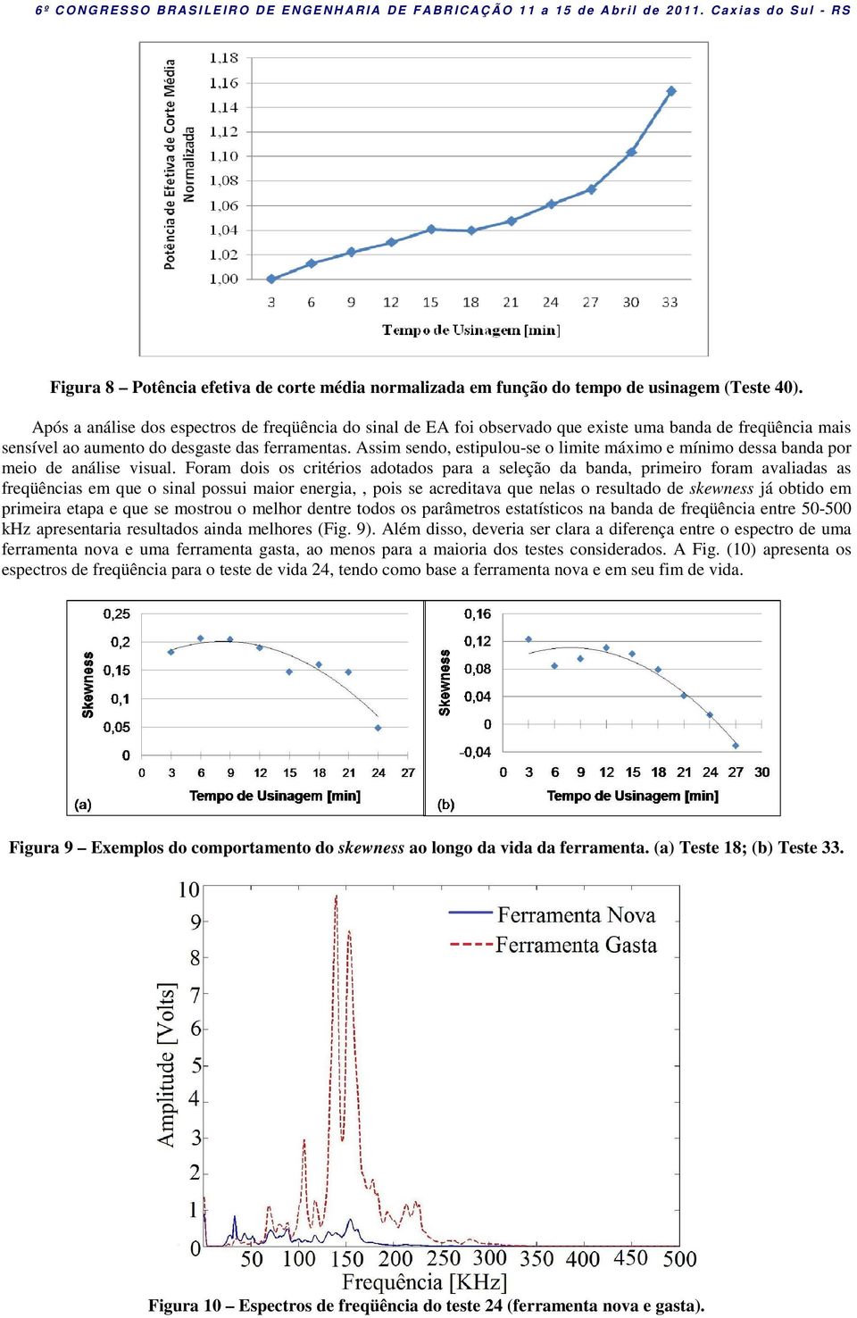 Assim sendo, estipulou-se o limite máximo e mínimo dessa banda por meio de análise visual.